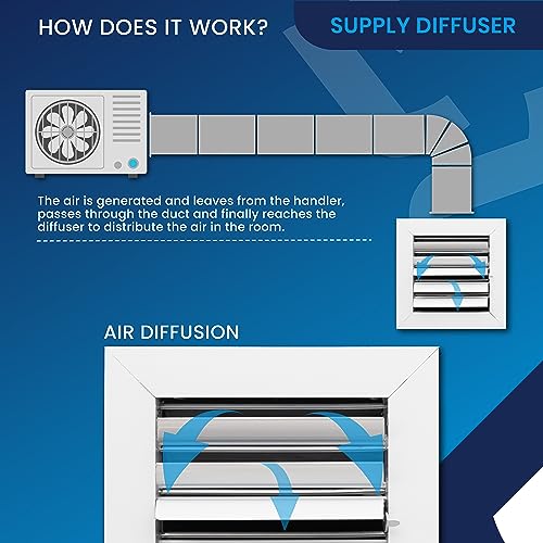 Vent Cover. 2-Way: Aluminum Curved Blade Adjustible Air Supply HVAC Ceiling Diffuser. Full Control Vert/Hor Airflow Direction with Easy Unrestricted Air Flow.