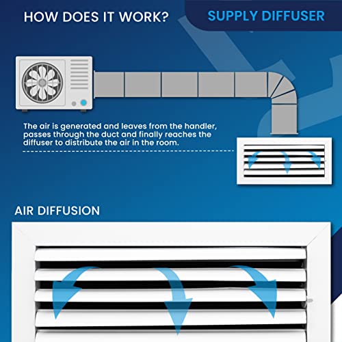 Vent Cover HVAC (Heating, Ventilation Air Condicition), AC Ceiling Diffuser 1-Way Aluminum Curved Blade Adjustible Air Supply with Multi-Shutter Parallel Blade Damper.