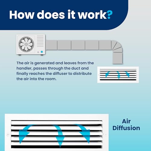 Aluminum Air Flow Vent – HVAC Vent Cover for Wall or Ceiling – Quiet HVAC Wall Register - Multi-Shutter Damper – Adjustable Curved Blade - Plastic Seal for Tight Fit