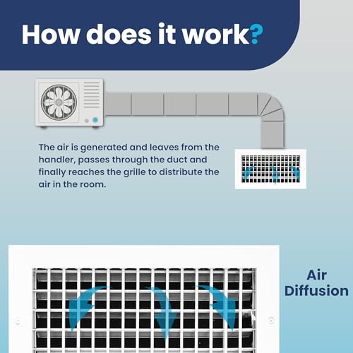 10" x 6" Duct Hole Aluminum Single Deflection Adjustable Air Supply Register, Decorative HVAC Vent Cover, Ceiling & Wall AC Deflector, Heating & Cooling Supply with Multi-Shutter Damper – ACLAMINAIRE