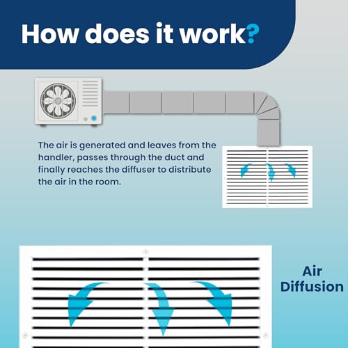 ACLAMINAIRE Aluminum Air Return Grill Vent Cover - Rustproof Ceiling & Wall Mount for HVAC Return Box – A/C Steel Return Air Vent Cover – with Rooted Blades